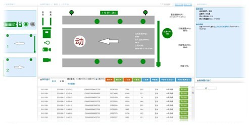 CSSP站点云监控平台